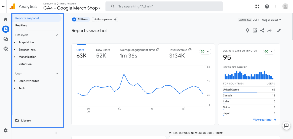 Google Analytics Overview