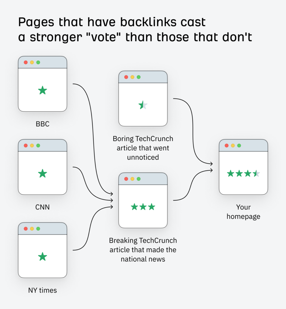 How Will You Adapt Your SEO Strategy After Google’s Update on Backlinks?